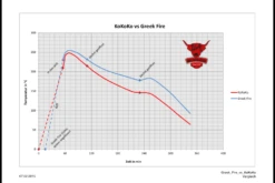 Greek Fire Holzkohlebriketts 20kg -Natur Erlebnis Testvergleich Greek Fire vs KOKOKO